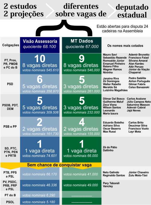 deputados eleitos 2014