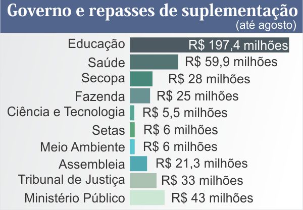 quadro_gov_repasses arrecadacao.jpg