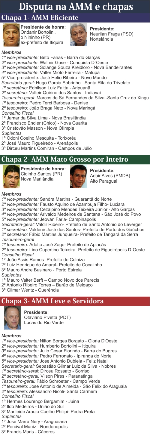 quadro candidatos AMM 2014.jpg