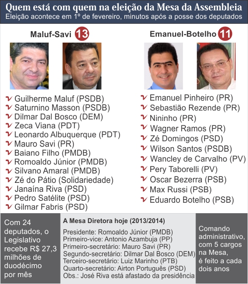 quadro mesa diretora AL