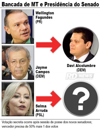 Quadro senadores e voto