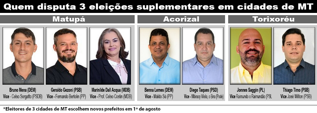 Candidatos a prefeitos em Matupa Acorizal e Torixoreu