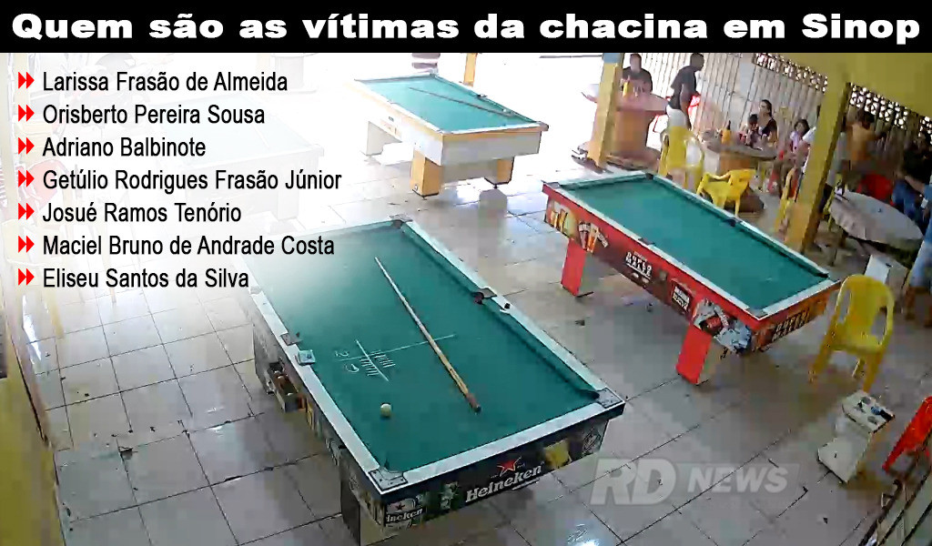 Lista das vï¿½timas da chacina em Sinop