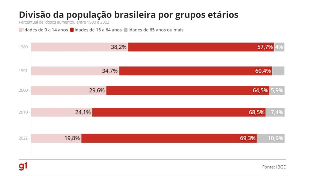  Quadro - censo - populaï¿½ï¿½o Brasileira