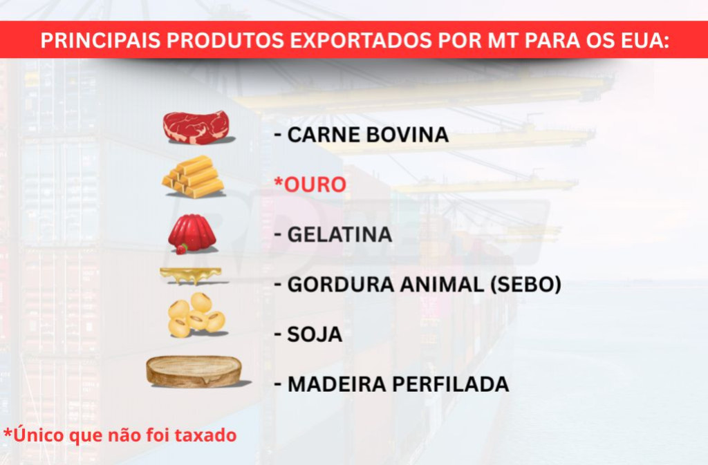 taxacao produtos de mt